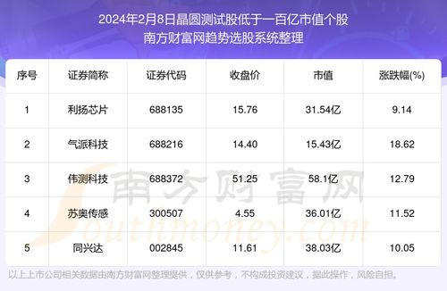 澳门三肖三码精准100%欢迎你|未来科技新趋势解析_定时款.2.698