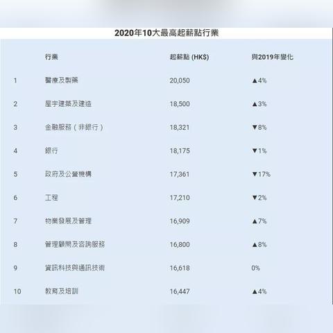 香港正版资料免费公开100|多方面的支持计划与实施_创新版IOS.7.522